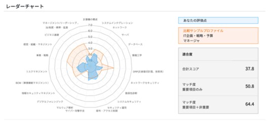 original (1)